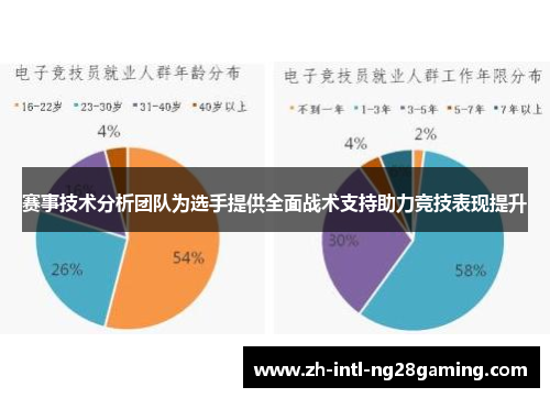 赛事技术分析团队为选手提供全面战术支持助力竞技表现提升