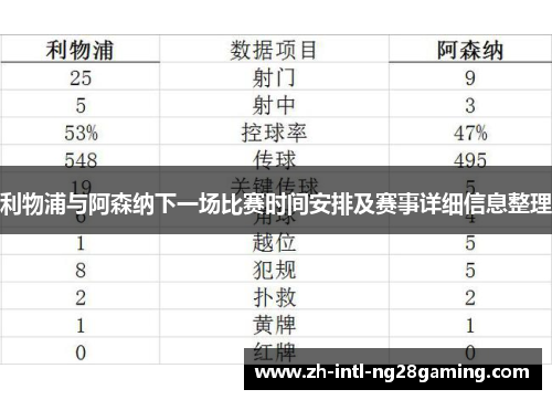 利物浦与阿森纳下一场比赛时间安排及赛事详细信息整理 利物浦与阿森纳下一场比赛时间安排及赛事详细信息整理