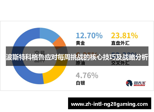 波斯特科格鲁应对每周挑战的核心技巧及战略分析