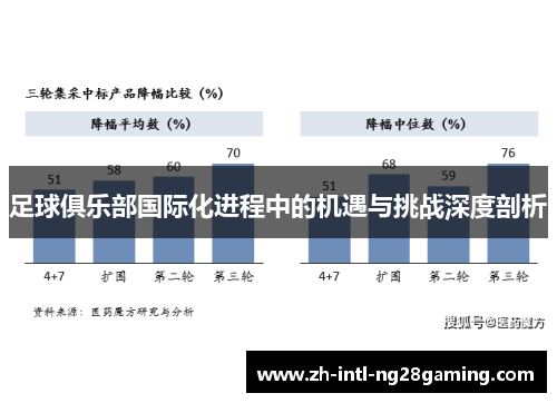 足球俱乐部国际化进程中的机遇与挑战深度剖析